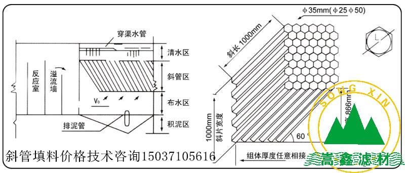 斜管施工安裝圖 斜管施工安裝圖